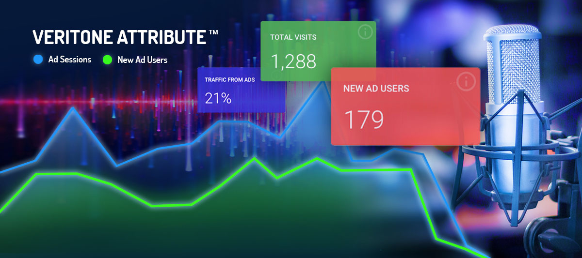 June_blog_Attribute_9 Reasons Broadcasters Are Loving Veritone AttributeattributeBlog-FeaturedImage_1200x533