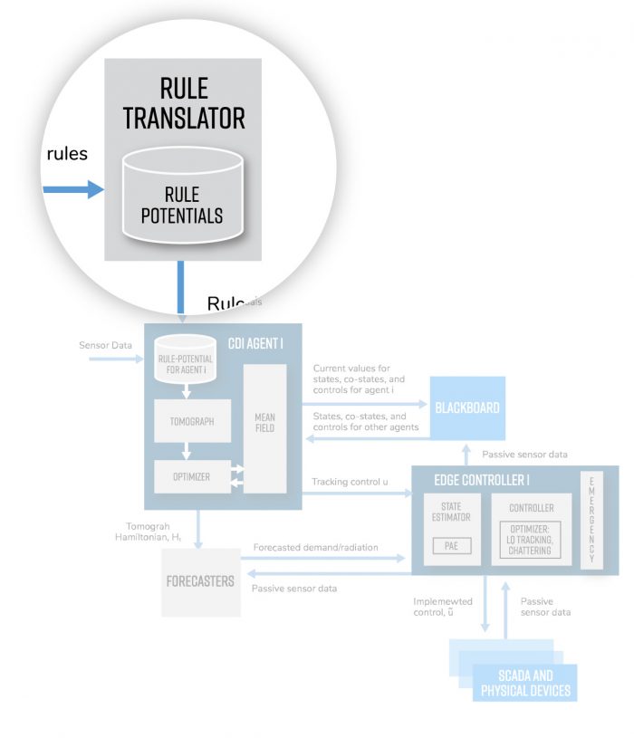rule-translator2