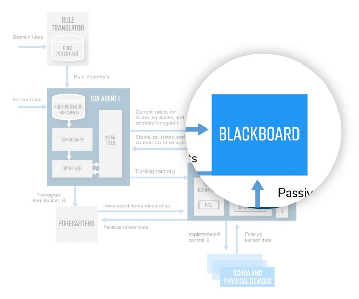 Blackboard2