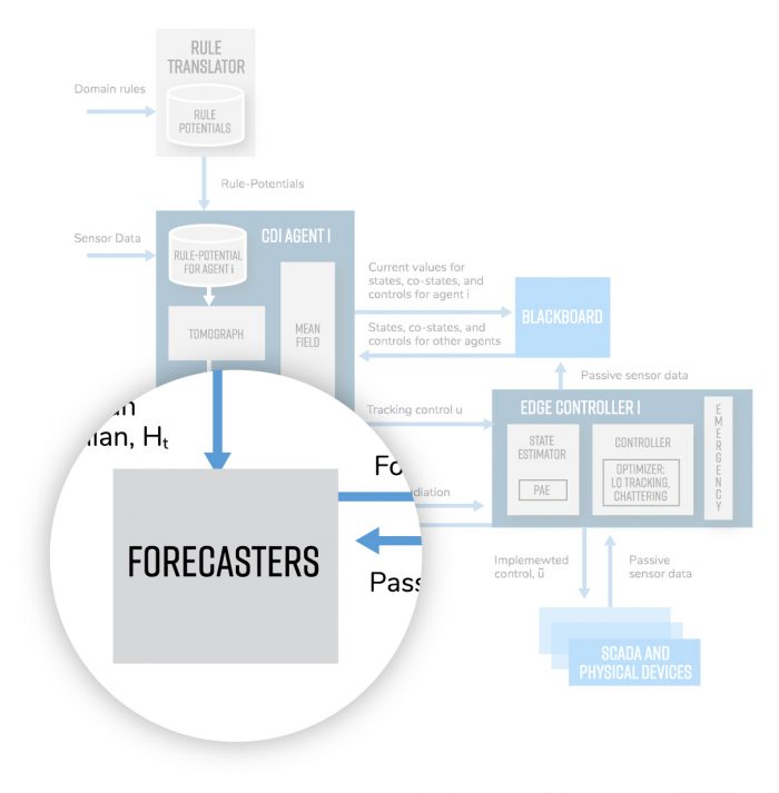 Forecasters2