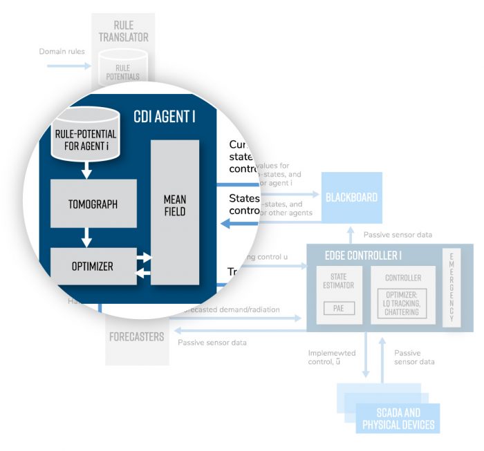 CDI-AGENT-NEW